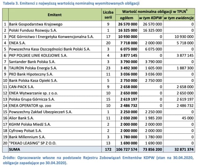 Obligacje aktywa czy pasywa? Zrozum różnice i uniknij błędów finansowych