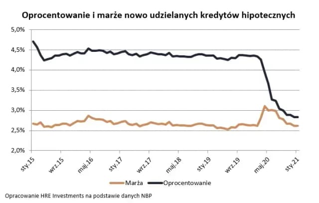 Jak zmienia się oprocentowanie kredytu i co to oznacza dla Ciebie