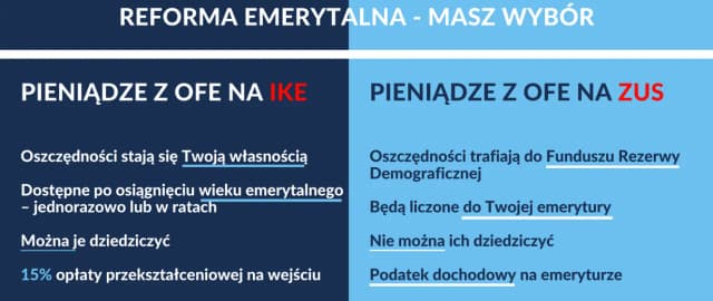 Co to jest otwarty fundusz emerytalny i dlaczego warto go znać?