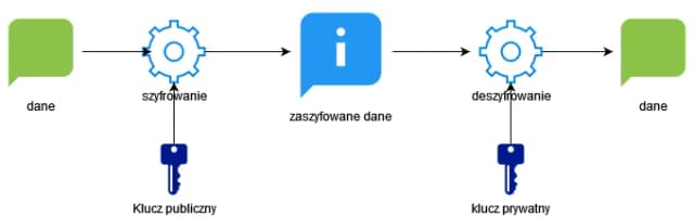 Co to jest klucz prywatny i publiczny? Zrozum ich znaczenie w kryptowalutach
