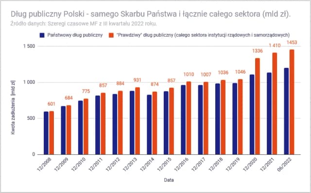 Obligacje państwowe co to – bezpieczna inwestycja czy ryzyko?